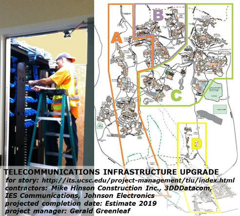 Telecomminications Infrastructure Upgrade